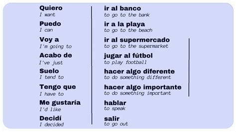 learning spanish   easy  memory required youtube