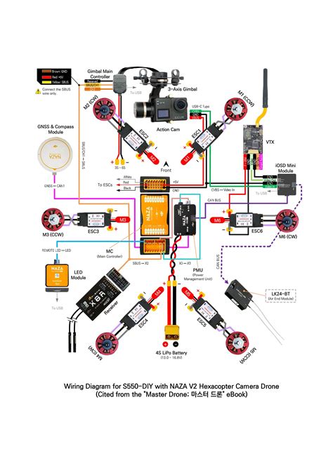 pin      diy drone drone technology drone design