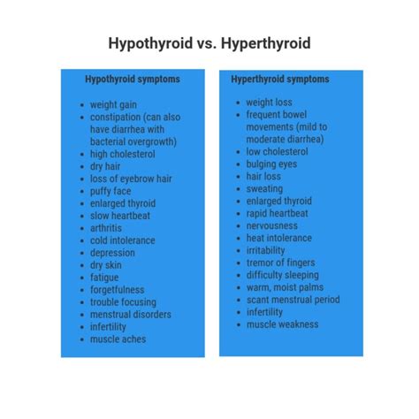 hypothyroidism vs hyperthyroidism chart nerdysoul