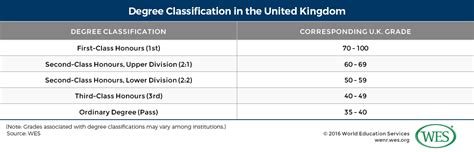 Education In The United Kingdom