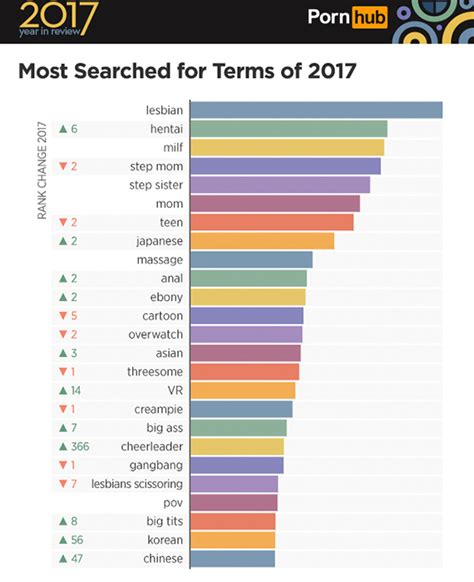the world s most popular porn search terms in 2017 according to pornhub nsfw muscle and fitness