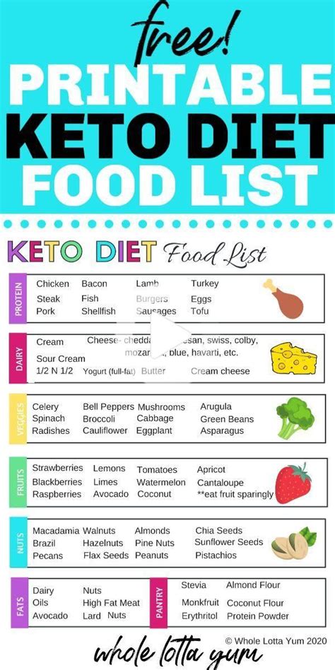 printable keto food list    ketogenic diet meal plan diet