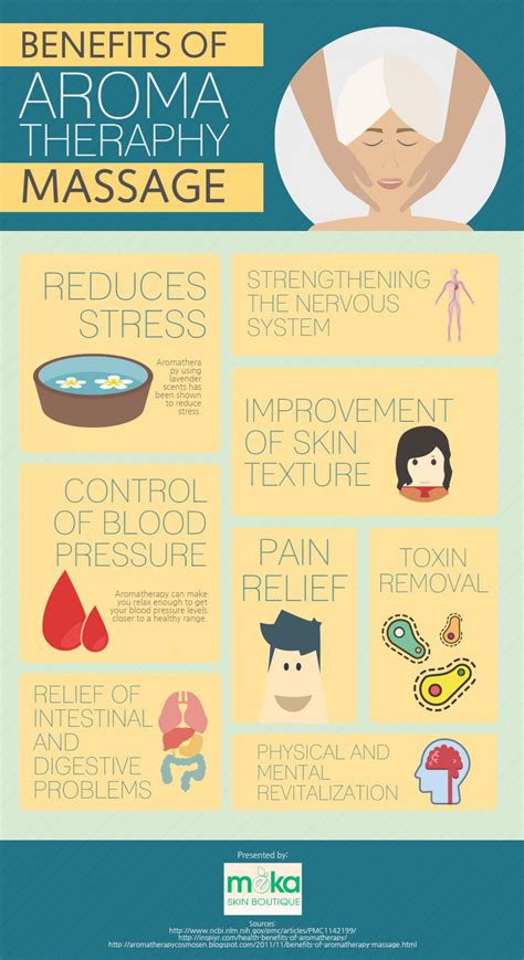 Benefits Of Aromatherapy Massage Visual Ly