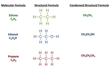 introduction  organic chemistry chem