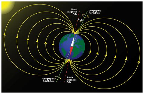scientists offer theory   earths magnetic field  wonky science technology sottnet