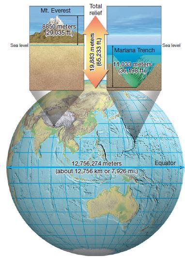 origin  interior   earth  age  earth upsc ias digitally learn