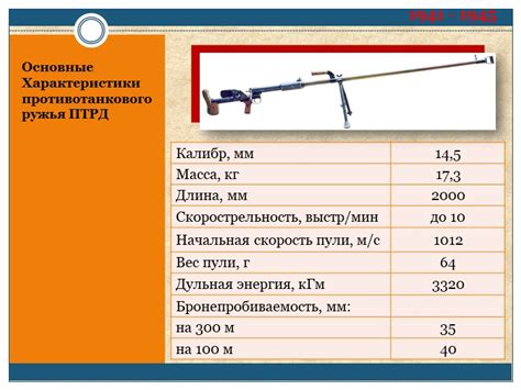 Птр расшифровка Недопустимое название — Викисловарь