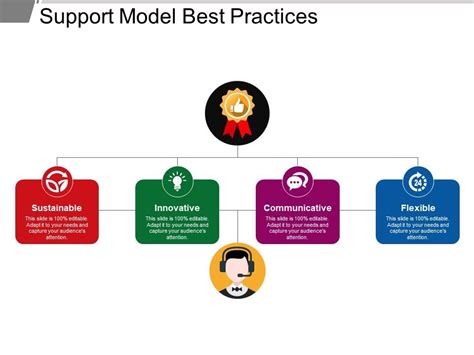 support model template  template