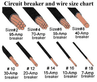 wire size   amp circuit breaker