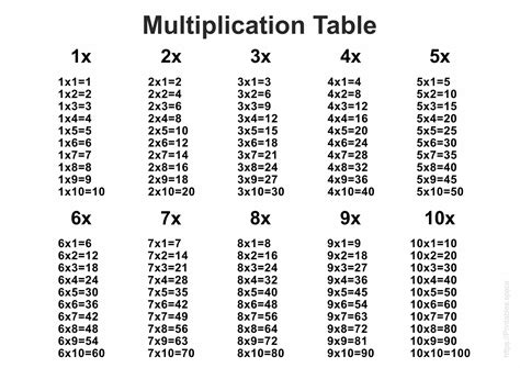 multiplication printables  printable