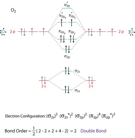 orbitals lone pairs  mo theory chemistry stack exchange