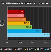 cpu 電力 に対する画像結果.サイズ: 182 x 185。ソース: akiba-pc.watch.impress.co.jp