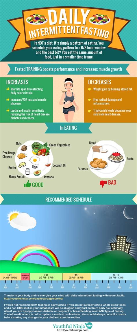 images  intermittent fasting food lists  pinterest