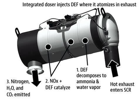 understanding diesel exhaust solutions jlg