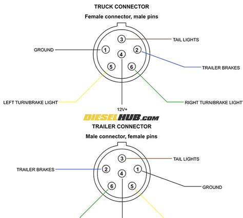 cpu wiring diagram  pin trailer plug trailer diagram wiring pinout connector connectors  pin