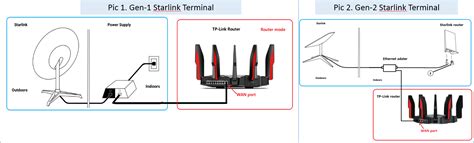 connect  set   tp link router   party router  starlink internet home