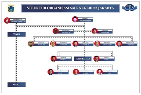 Stuktur Organisasi Tata Usaha Smkn Smk Negeri Jakarta Hot Sex Picture