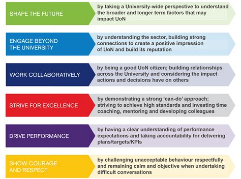 leadership framework capability  development working