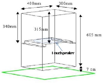 schematic view   box  scientific diagram