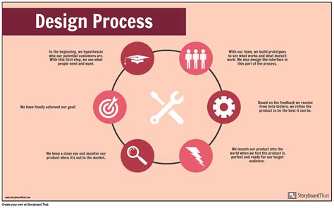 design process  storyboard  infographic templates