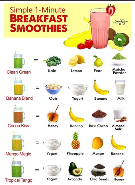 simple  minute breakfast smoothies smoothie recipes healthy