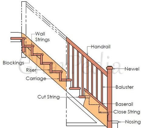 components  staircase parts   staircase