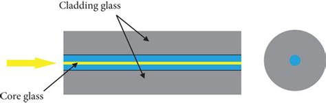 schematic diagram   single mode fiber optics