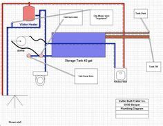 plumbing small rv  google search  pinterest