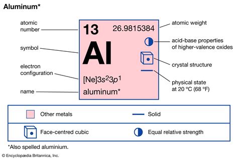 aluminum metal chemical formula pic zit