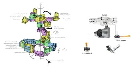 drone gimbal parts design types  aerial filming