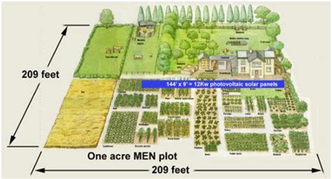 pin  mia mueller  farm landscape farm layout hobby farms urban farming