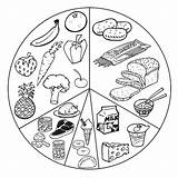 Coloring Healthy Food Kids Pages List Colorear Para Pyramid Alimentos Book sketch template