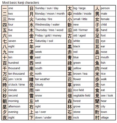 Basic Kanji Characters In Japanese Language Kanji
