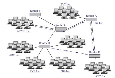 lan wan   internet explained electrical az