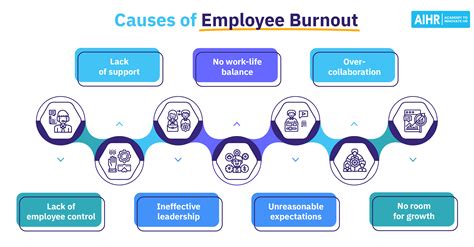spot  signs  prevent employee burnout aihr
