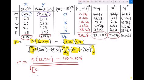 calculating product moment correlation coefficient  hand