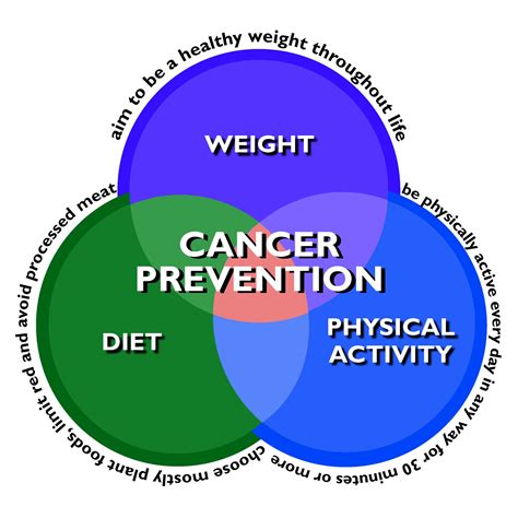 keep cancer away with simple lifestyle choices and eating right