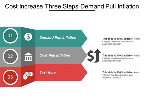 cost increase  steps demand pull inflation powerpoint