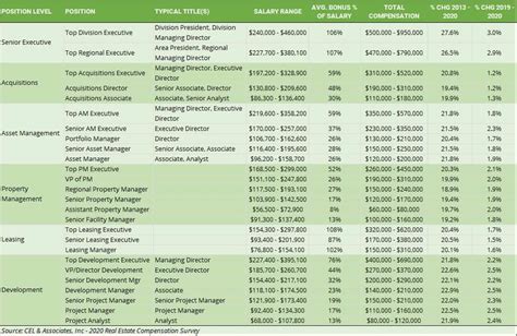 real estate investment manager salary uae salary guide