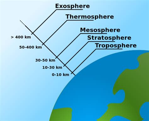 layer   earths atmosphere   weather occursa