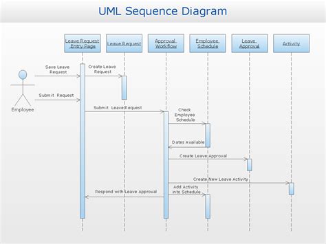 sequence diagram