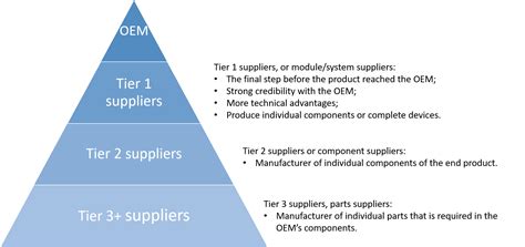 tier  company  supplier insight solutions global
