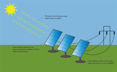 solar cell wiring diagram   image  wiring diagram