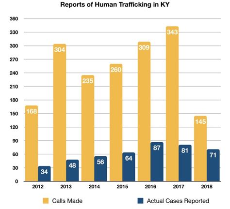 the northerner human trafficking task force working to
