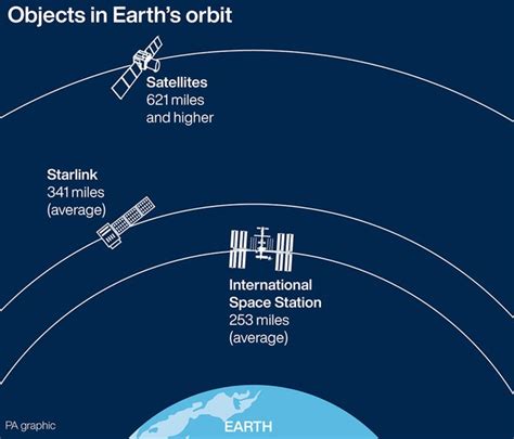 Elon Musks Starlink Gives Amazing Broadband To Uk Villages Bbc