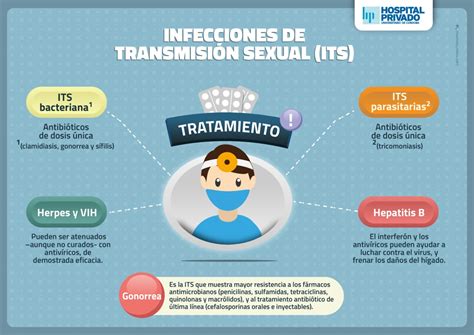 infecciones de transmision sexual