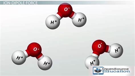 hydrogen bonding dipole dipole ion dipole forces strong intermolecular
