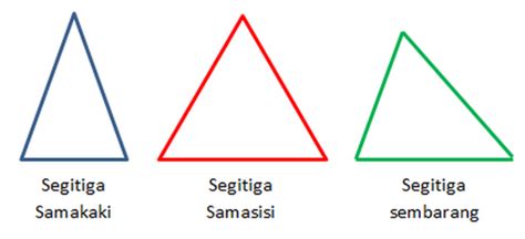pengertian segitiga jenis jenis rumus  contoh soalnya