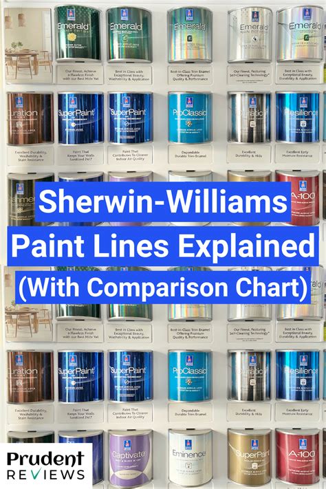 sherwin williams paint grades explained  comparison chart sherwin