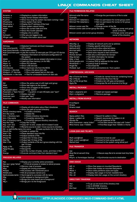 learn basic linux commands using linux cheat sheet